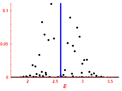 Strength function